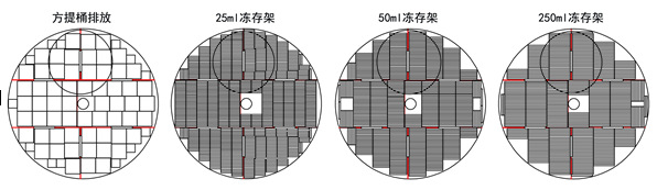 液氮儲存系統(tǒng)