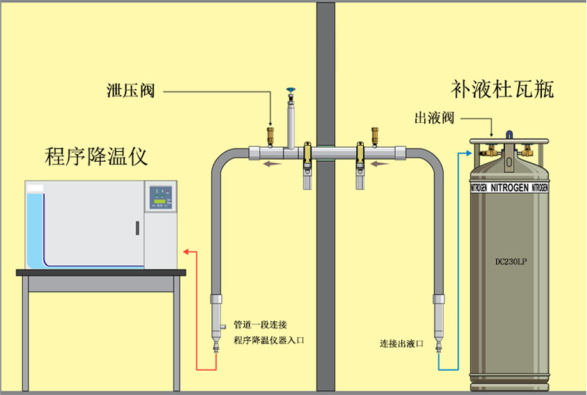 液氮補(bǔ)液配套供應(yīng)設(shè)備案例